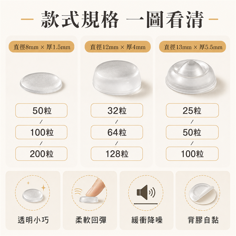 硅膠防撞粒|門把手牆面防撞墊|櫃門雪櫃防碰門貼