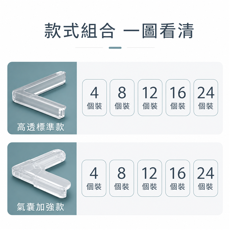 斷橋鋁窗防撞護角｜內開窗直角硅膠保護套｜全包式尖角安全貼
