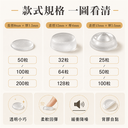 硅膠防撞粒｜門把手牆面防撞墊｜櫃門雪櫃防碰門貼